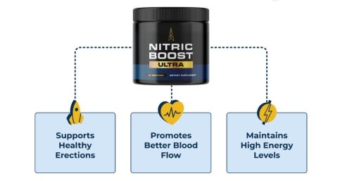 Nitric Boost Ultra- Safe extracts